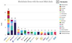 如何在Tokenim平台上删除和