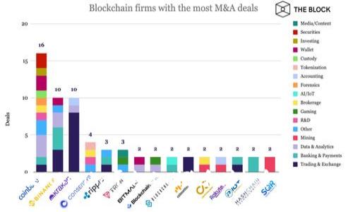 如何在Tokenim平台上删除和增加币种：详细指南