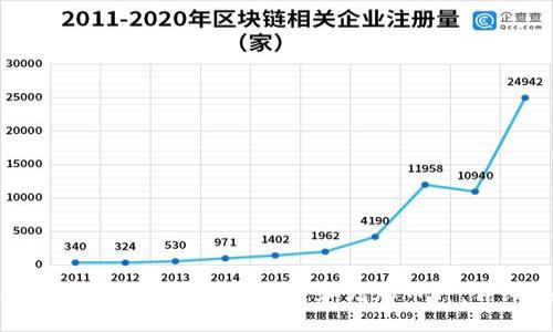 如何在Tokenim平台上删除和增加币种：详细指南