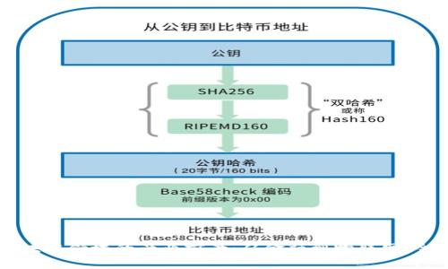 未来区块链领域的产业前景：从金融到物联网，全面解析
