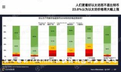 深入解析Tokenim：区块链钱