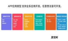 如何将BTC转入Tokenim：详细