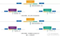 区块链中精密元件解析：