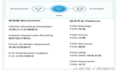 Tokenim官网：区块链技术与应用的全面解析