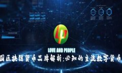 2023年中国区块链货币品牌