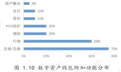2023年值得信赖的区块链交