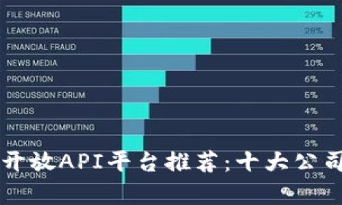 区块链开放API平台推荐：十大公司全解析