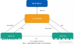  深入解析Tokenim的Gas费用及