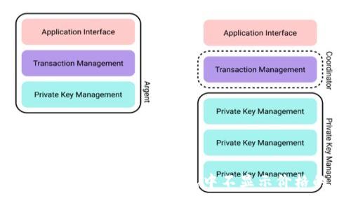 解决CNN币在Tokenim钱包中不显示价格的问题