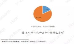 如何解决Tokenim钱包无法提