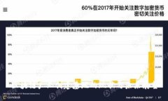 区块链产业创建基地的现