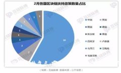 区块链爆雷事件盘点：哪
