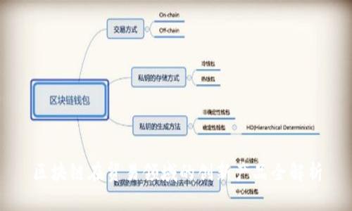 区块链在贸易领域的创新产品全解析