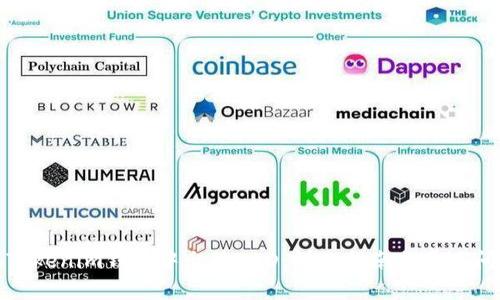 如何在Tokenim钱包中出售USD：详细指南与常见问题解答