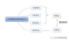 TokenTokenIM钱包官网最新动