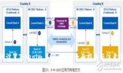 如何设置Tokenim ICO Gas：全