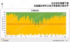 Tokenim钱包公司：数字资产