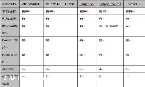 深入了解Tokenim与MyToken：区块链项目的全面解析