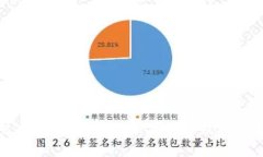 2023年最新区块链新币推荐