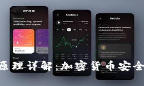 Tokenim冷钱包原理详解：加密货币安全存储的最佳选择