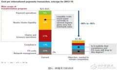 如何将OKEx提币到TokenToke