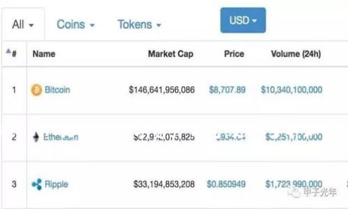 当然可以提到 Ethereum Classic (ETC) 和 TokenTokenIM 钱包。TokenTokenIM 是一种数字资产钱包，支持多种加密货币的存储和管理，包括 Ethereum Classic。以下是基于你的要求生成的内容：

如何使用TokenTokenIM钱包管理你的Ethereum Classic (ETC)资产