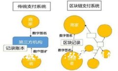 区块链技术开发应用领域