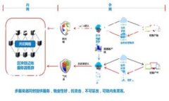 biao ti区块链驱动服务的优