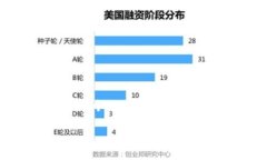 注意：由于本次请求涉及