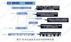 西安区块链企业名单及行