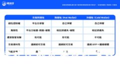 2023年最受欢迎的区块链数
