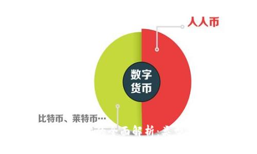 区块链管理权限的全面解析：类型、功能与应用