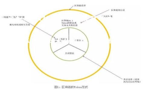   区块链未来：深度专访行业领袖与趋势分析 / 
 guanjianci 区块链, 未来趋势, 行业专访 /guanjianci 

引言：区块链的崛起与未来展望
在过去的十年里，区块链技术从一项前沿科技发展成为各行各业关注的焦点。其分布式账本、透明度和不可篡改性，使其在金融、供应链、医疗、法律等多个领域都有广泛应用。随着技术的成熟，未来的区块链将会如何发展？这次专访将深入探讨区块链行业的领袖，与他们一同展望未来的趋势。

问题一：区块链技术在未来的应用前景如何？
区块链技术的潜在应用是多方面的。我们可以看到，越来越多的企业正在探索区块链在交易、合同、数据存储和身份验证等方面的应用。以汇款为例，通过区块链技术，跨境支付的成本降低了近70%，同时速度也大幅提升。再次，智能合约的出现，让合同执行不再依赖中介，降低了交易风险，为信任的建立提供了新方式。不过，未来的挑战也同样存在，比如技术的标准化和络的安全性等问题都是发展过程中的潜在隐患。

问题二：区块链技术如何影响金融行业？
金融行业一直是区块链应用最为活跃的领域之一。区块链的透明特性，使得交易历史可追溯，降低了欺诈风险。比如，几家大型银行联合推出了基于区块链的跨境结算系统，大幅提升了交易的效率。然而，金融行业也面临着来自监管的挑战，各国政府对加密货币与区块链的态度不一，可能会限制其发展。此外，区块链技术的高能耗问题也受到广泛关注，这给金融机构在推动区块链应用时带来了一定的压力。

问题三：区块链在供应链管理中的应用展望
供应链管理是另一个正在被区块链技术变革的领域。通过区块链，可以实现供应链的透明化，实时跟踪商品的来源和流向。例如，大型零售商正在通过区块链技术，追踪食品的来源，从而确保其安全性和新鲜度。此外，国际贸易中的各方参与者也可以通过共享的区块链平台，减少信息孤岛，提高效率和准确性。然而，这一过程中仍然需要克服的数据隐私、标准化和利益相关者之间的配合等问题。

问题四：区块链技术如何影响个人身份管理？
随着数字化时代的来临，个人身份管理成为一个重要的议题。区块链技术能够提供一种更加安全、透明的身份验证方式。在未来，用户可以通过区块链来管理自己的身份信息，减少对传统身份验证机构的依赖。比如，区块链可以用于存储用户的学历证明、工作经历等，通过智能合约进行验证，法务成本降低，解决了信任缺失的问题。此外，随着数字身份应用的普及，如何保护用户的隐私权益也是未来需要解决的重要问题。

问题五：未来区块链技术面临的挑战有哪些？
尽管区块链技术前景广阔，但其发展同样面临诸多挑战。首先，技术的标准化是一个亟待解决的问题，缺乏统一标准的情况下，各家企业的区块链系统可能会出现互不兼容的情况。第二，法律监管的滞后性也会影响区块链技术的推广，相关法律法规的缺失可能导致用户和企业在使用过程中的风险。第三，区块链的普及还需要强大的网络基础设施，一些发展中国家在这方面仍存在不足。最后，公众对区块链和加密货币的认知程度不高，也会影响其广泛应用。

结语：区块链科技的未来发展的展望
总结来看，区块链技术将继续在各个行业发光发热，推动社会的数字化转型。尽管前路坎坷，但只要各界共同努力，制定合适的政策和标准，区块链的未来值得期待。

以上概要展示了区块链未来趋势专访的内容，从多个角度探讨了这一技术在未来的潜力及面临的挑战。如果您对某个具体领域的应用或技术细节感兴趣，欢迎进一步探索与讨论！