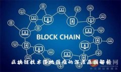 区块链技术落地困难的深