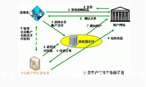 如何通过TokenTokenIM钱包实现提现：详细视频教程