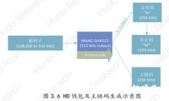 2023年最值得关注的新兴区