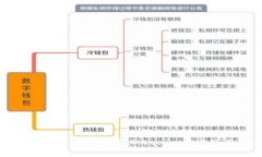 最新空投币：深入解析T