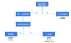2023年区块链技术专业推荐