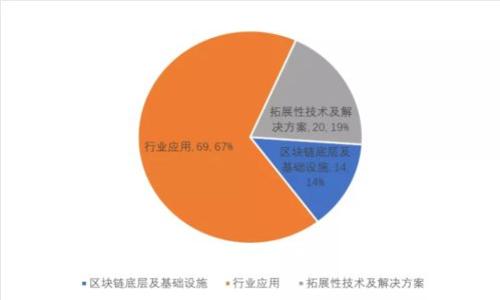 了解区块链一级基金：投资机会与前景分析