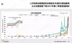 区块链技术公司的热门职