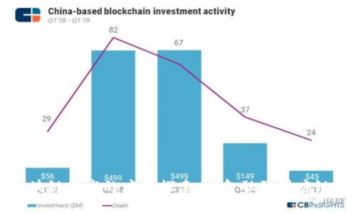 印度区块链技术的应用探索：从金融到供应链的革命