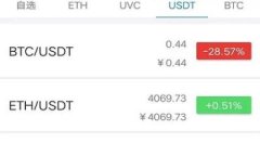 如何找到TokenTokenIM钱包的