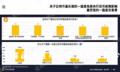 深入了解区块链用户联盟
