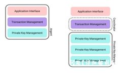 如何解决Tokenim收不到转账