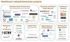 Tokenim能量价格上涨分析与