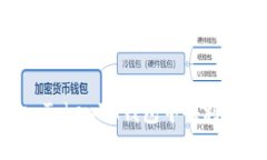 如何在TokenTokenIM钱包中顺