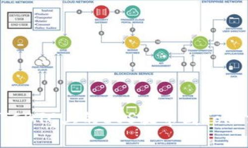 如何将OTCBTC上的EOS提币到TokenIm钱包