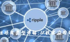 中国区块链项目类型详解