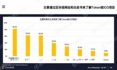 TokenIm提币时间及相关注意