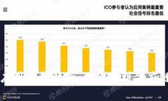 区块链知识的应用类型解